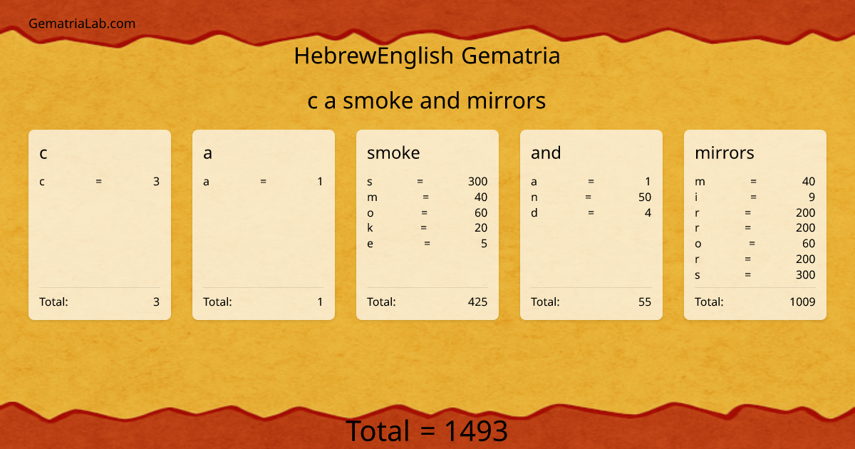 c a smoke and mirrors in hebrewEnglish Gematria